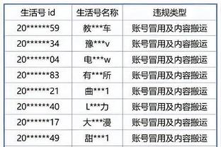 Quá chuẩn! Tiết đầu tiên của Quảng Đông là 20, 15 và 12, 10.